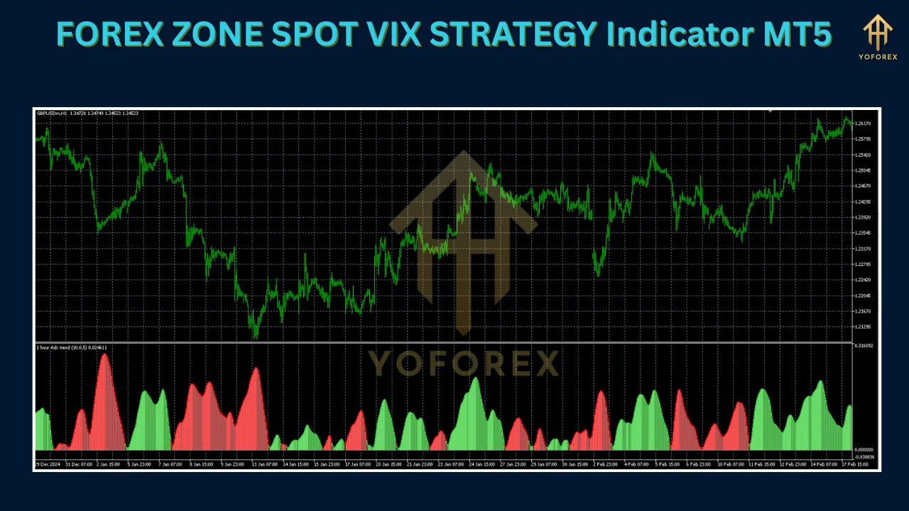 FOREX ZONE SPOT VIX STRATEGY Indicator MT5 2 FOREX ZONE SPOT VIX STRATEGY Indicator MT5