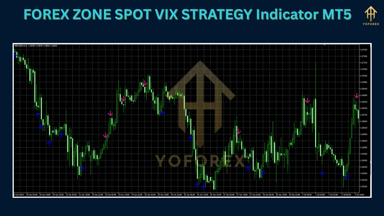 FOREX ZONE SPOT VIX STRATEGY Indicator MT5 3 FOREX ZONE SPOT VIX STRATEGY Indicator MT5