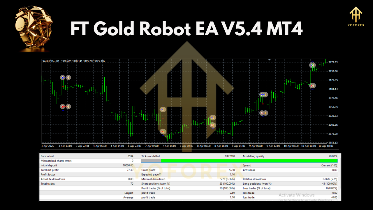 FT Gold Robot EA V5.4 MT4 3 FT Gold Robot EA V5.4