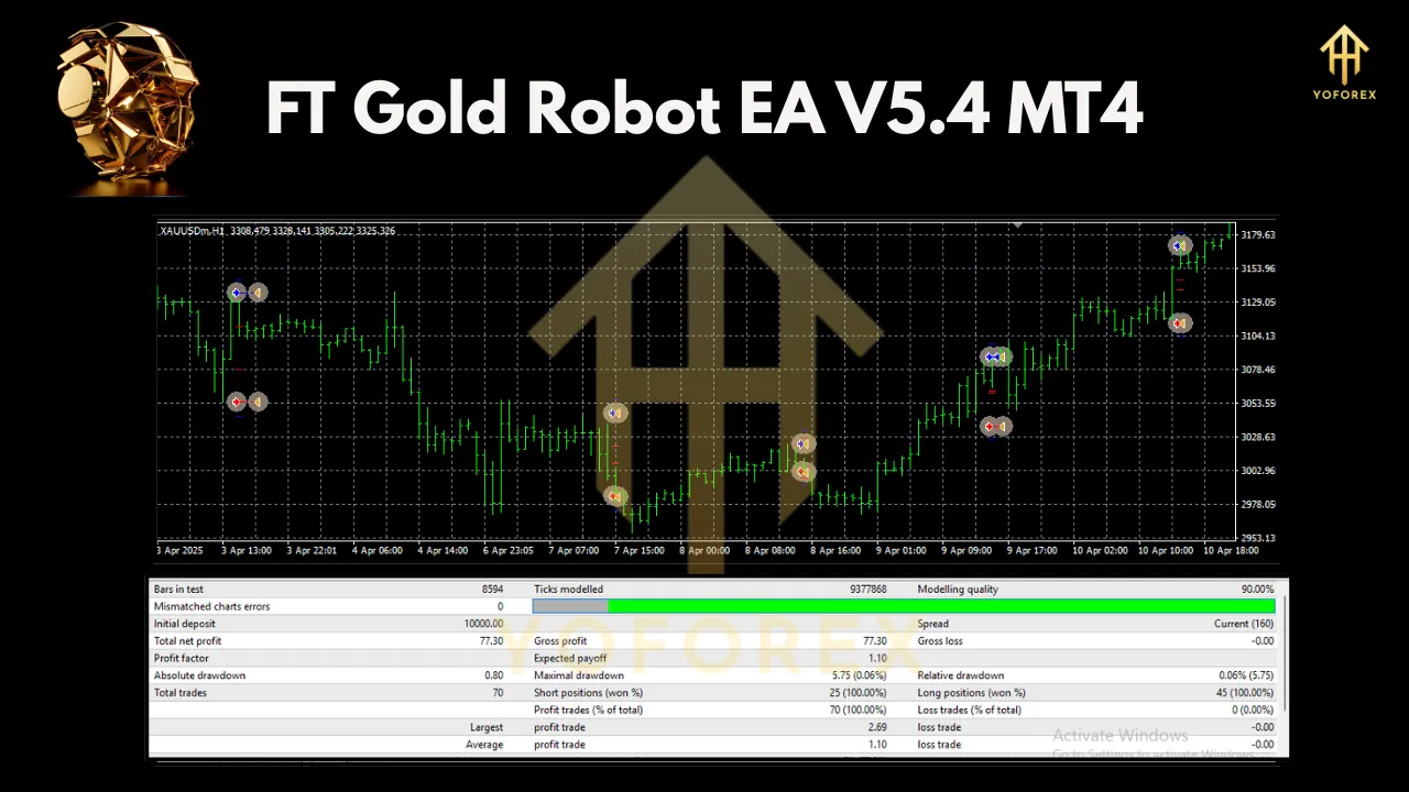 FT Gold Robot EA V5.4