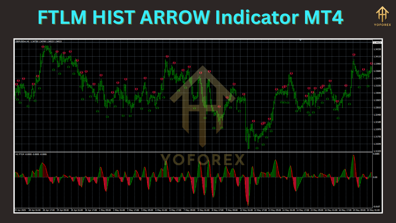 FTLM HIST ARROW Indicator MT4