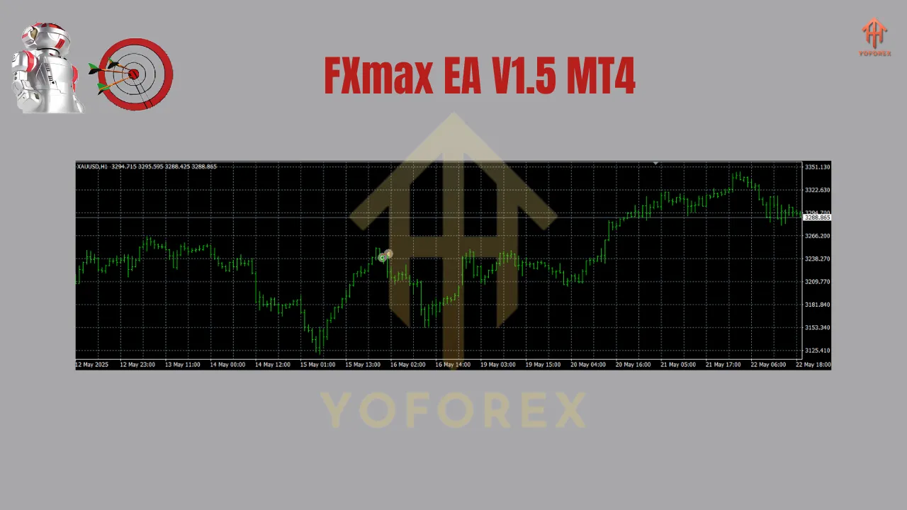 FXmax EA V1.5 MT4 3 FXmax EA V1.5 MT4