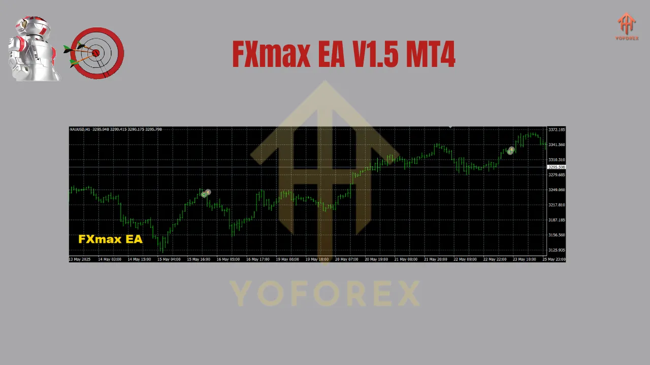 FXmax EA V1.5 MT4 2 FXmax EA V1.5 MT4