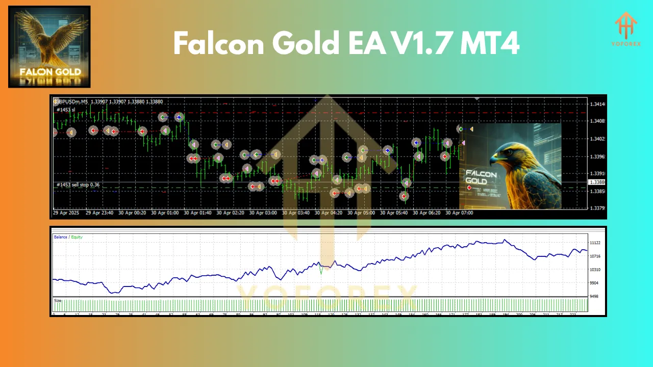 Falcon Gold EA V1.7 MT4 3 Falcon Gold EA V1.7 MT4