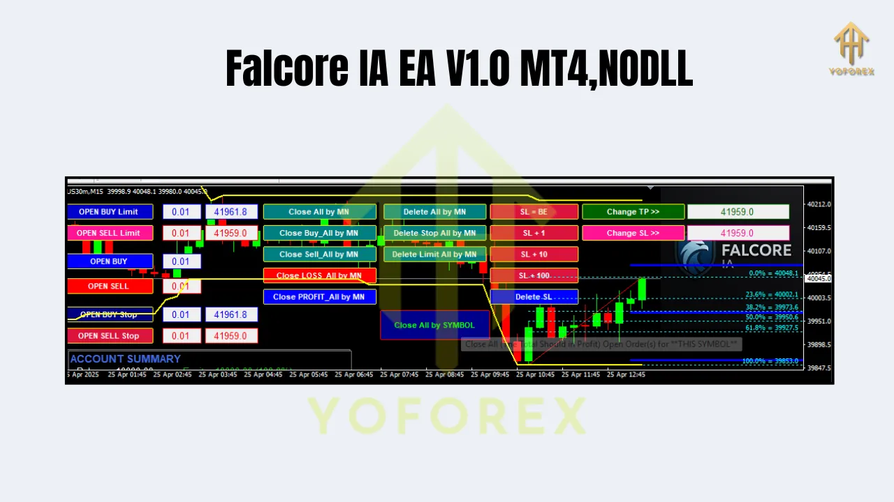 Falcore IA EA V1.0 MT4 3 Falcore IA EA V1.0 MT4