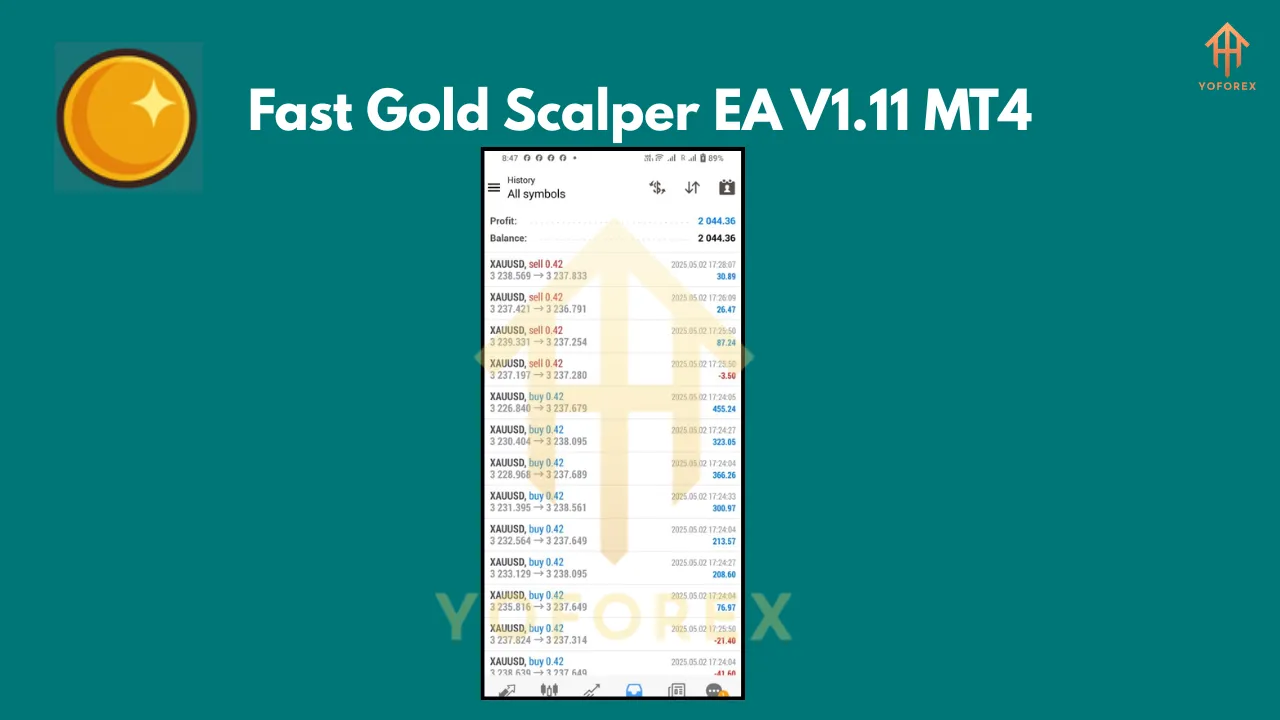 Fast Gold Scalper EA V1.11 MT4