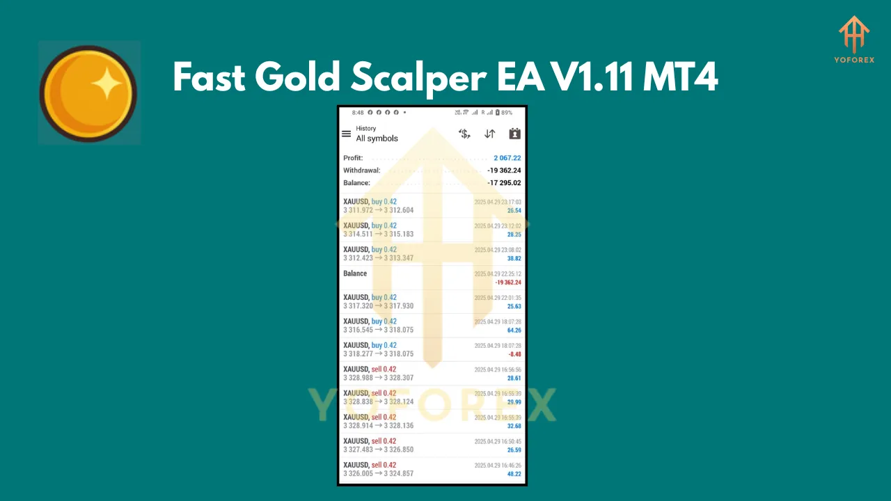 Fast Gold Scalper EA V1.11 MT4