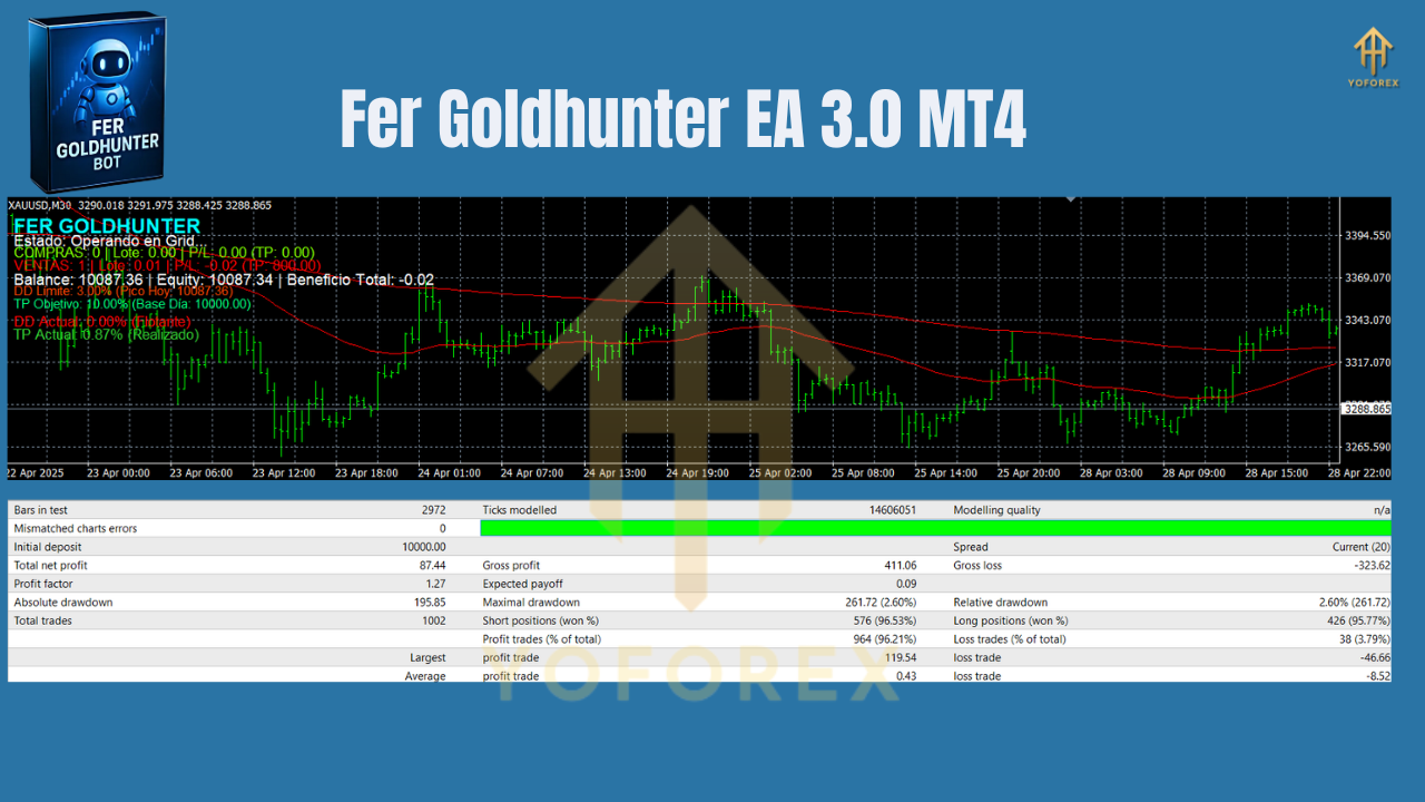 Fer Goldhunter EA 3.0 MT4