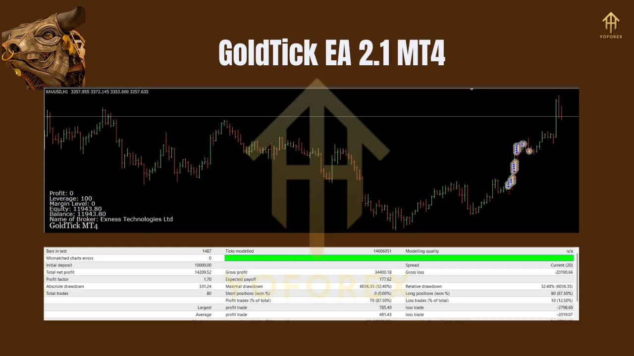 GoldTick EA V2.1 MT4 2 GoldTick EA 2.1 MT4