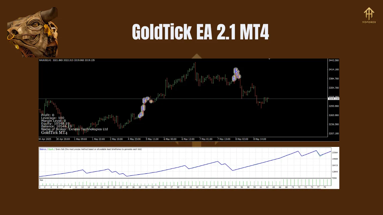 GoldTick EA V2.1 MT4 3 GoldTick EA 2.1 MT4