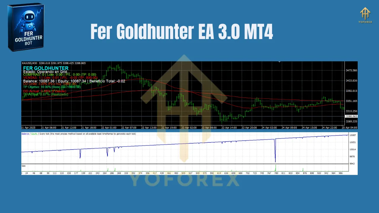 Fer Goldhunter EA 3.0 MT4