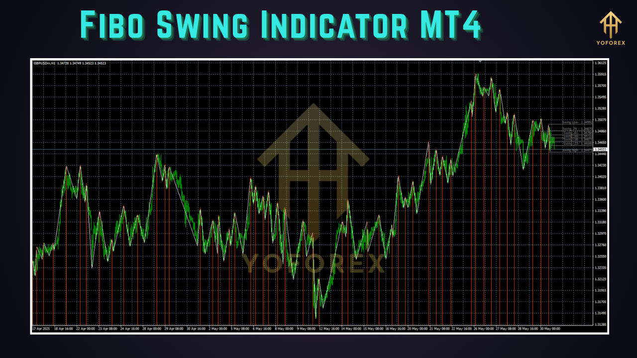 Fibo Swing Indicator MT4