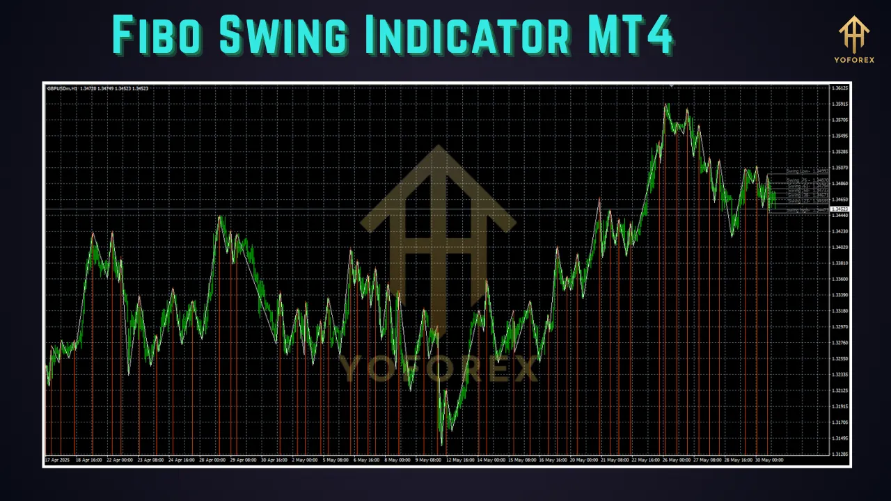 Fibo Swing Indicator MT4