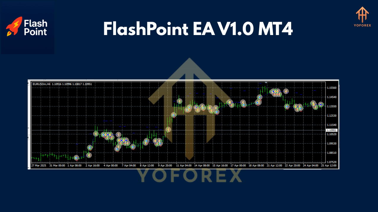 FlashPoint EA V1.0 MT4