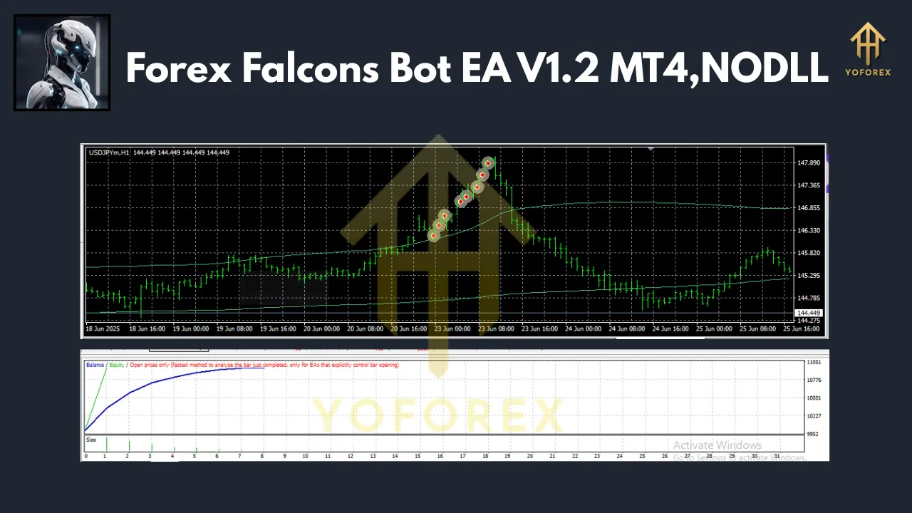 Forex Falcons Bot EA V1.2 MT4 2 Forex Falcons Bot EA V1.2 MT4