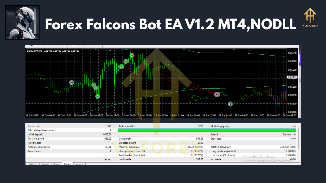 Forex Falcons Bot EA V1.2 MT4