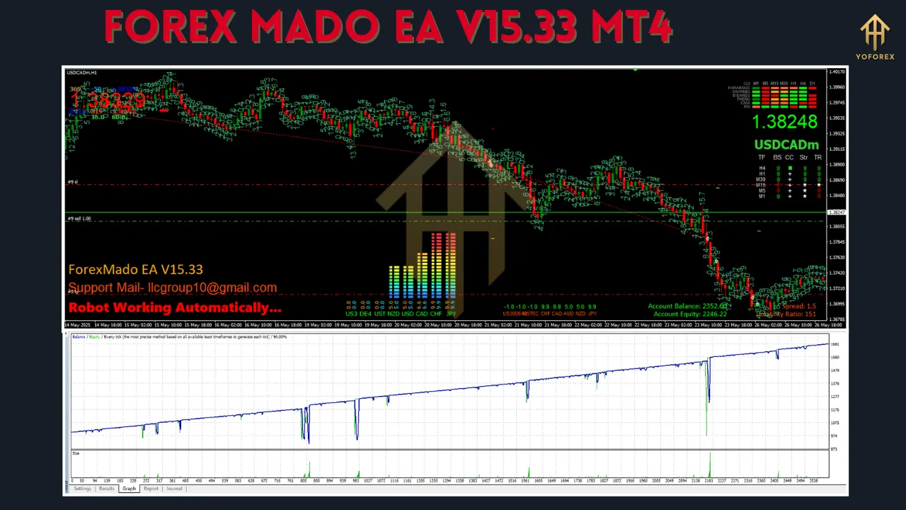 Forex Mado EA V15.33 MT4 3 Forex Mado EA V15.33 MT4