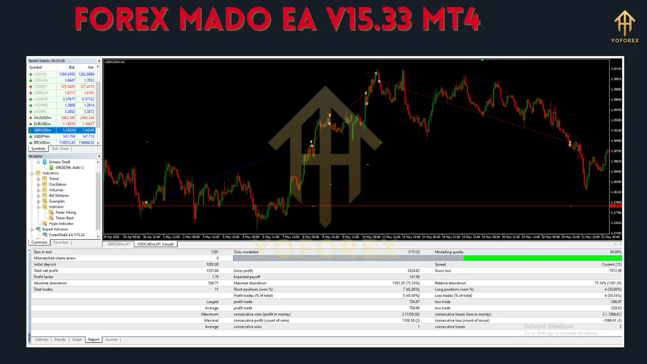 Forex Mado EA V15.33 MT4 2 Forex Mado EA V15.33 MT4