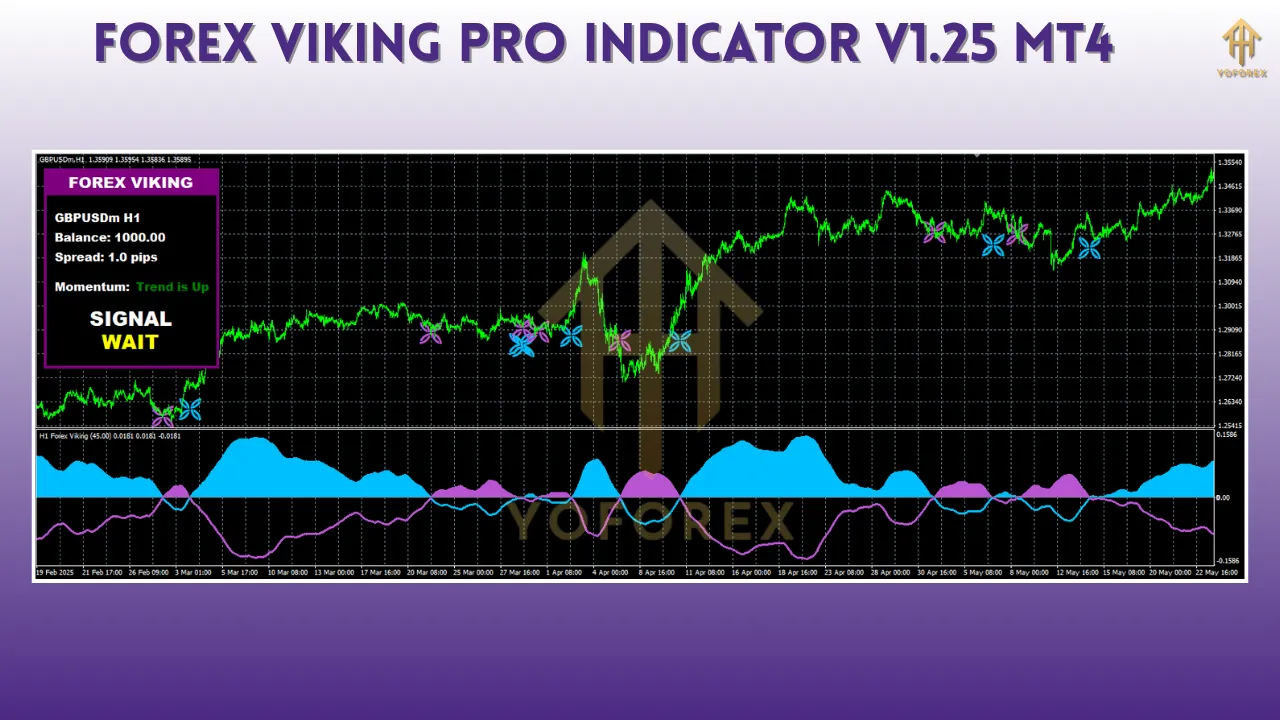 Forex Viking Pro Indicator V1.25 MT4