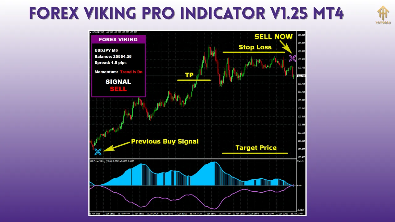 Forex Viking Pro Indicator V1.25 MT4