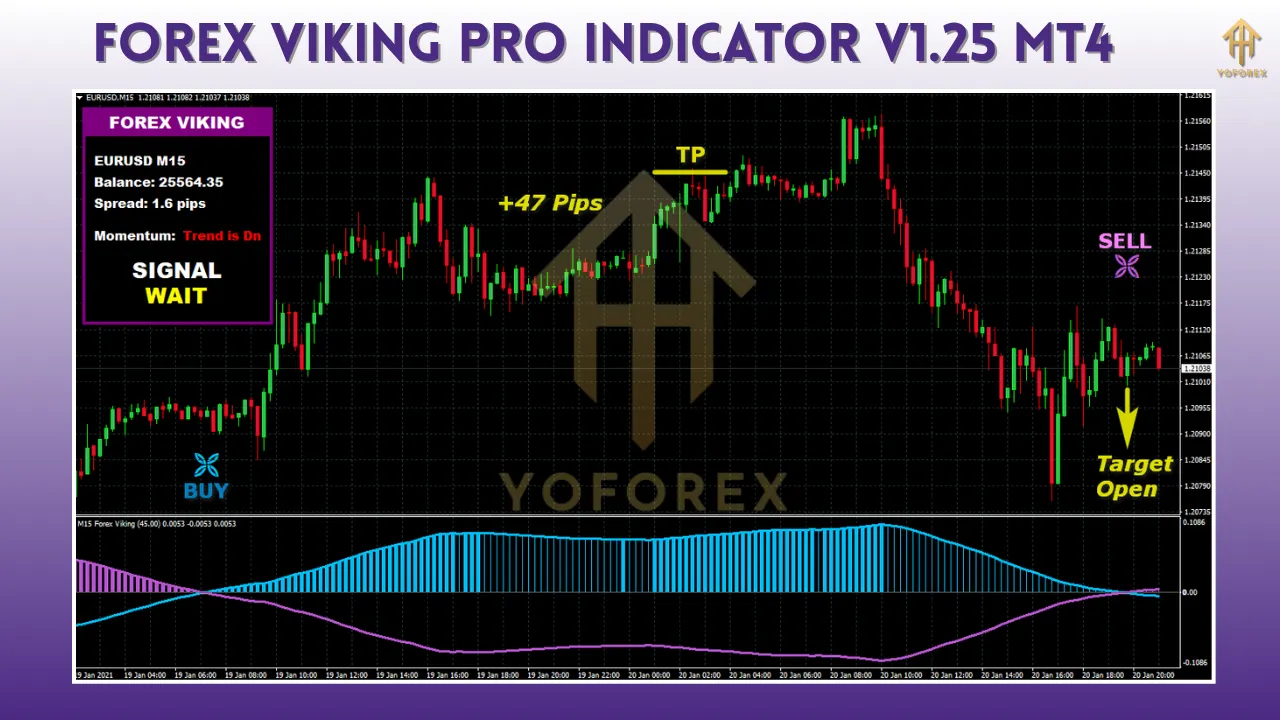 Forex Viking Pro Indicator V1.25 MT4