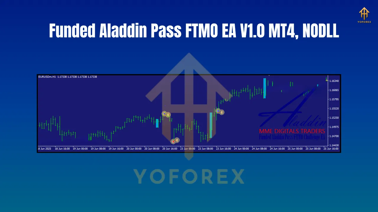 Funded Aladdin Pass FTMO Challenge EA