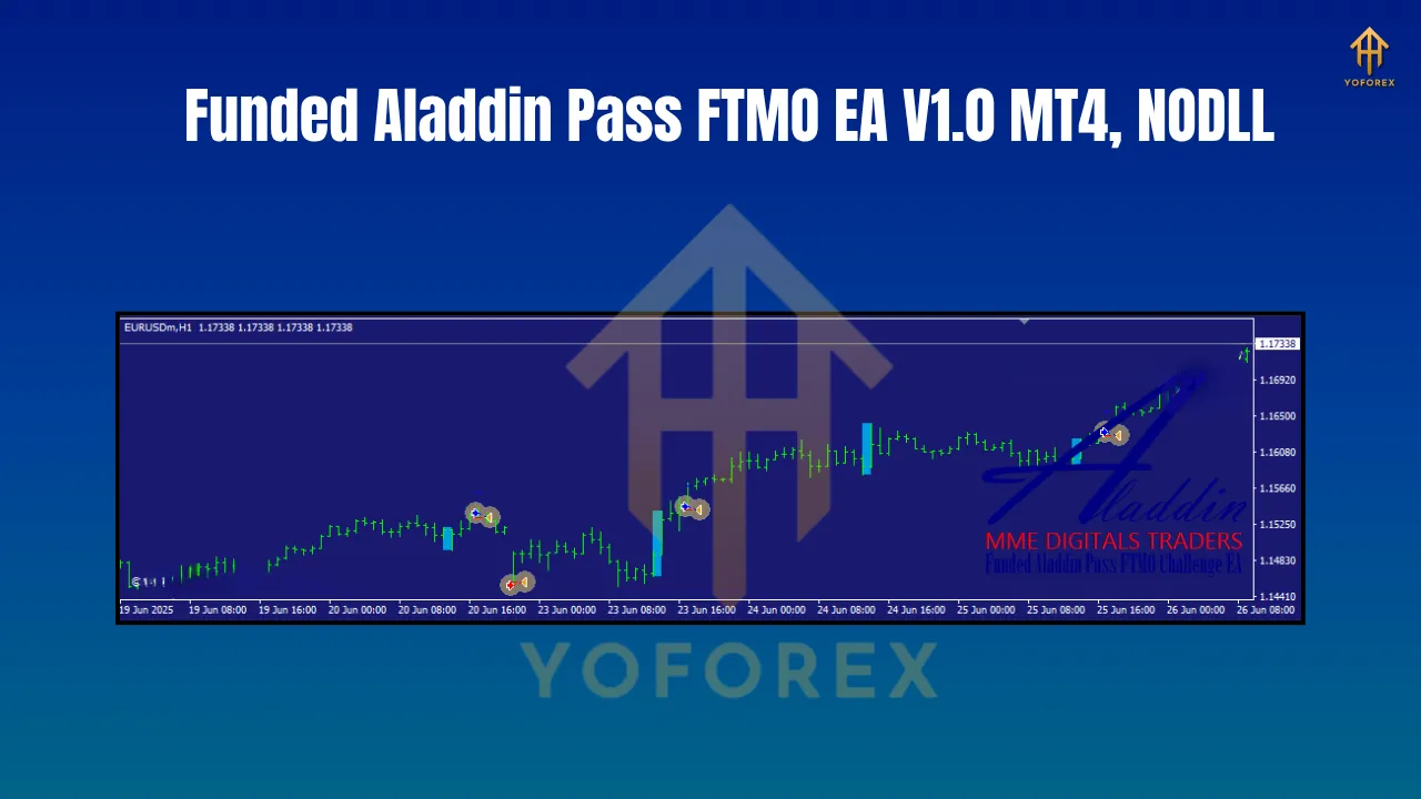 Funded Aladdin Pass FTMO Challenge EA