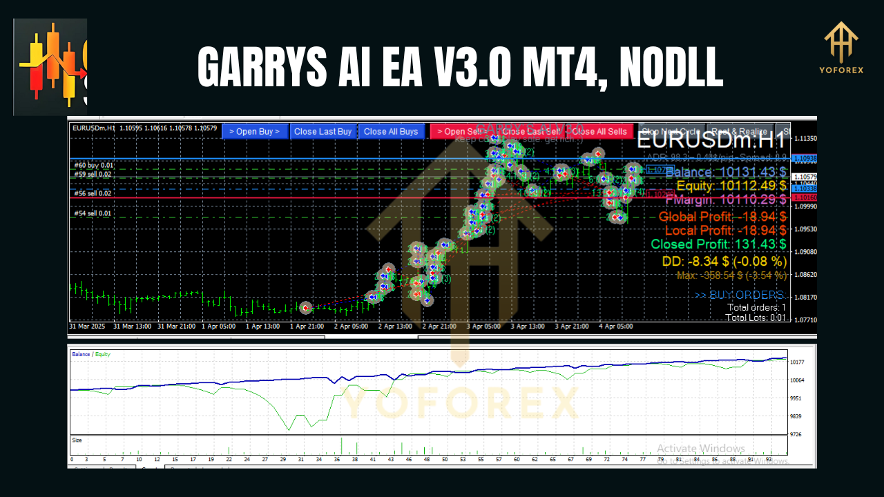 GARRYS AI EA V3.0 MT4