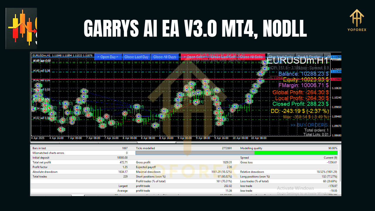 GARRYS AI EA V3.0 MT4