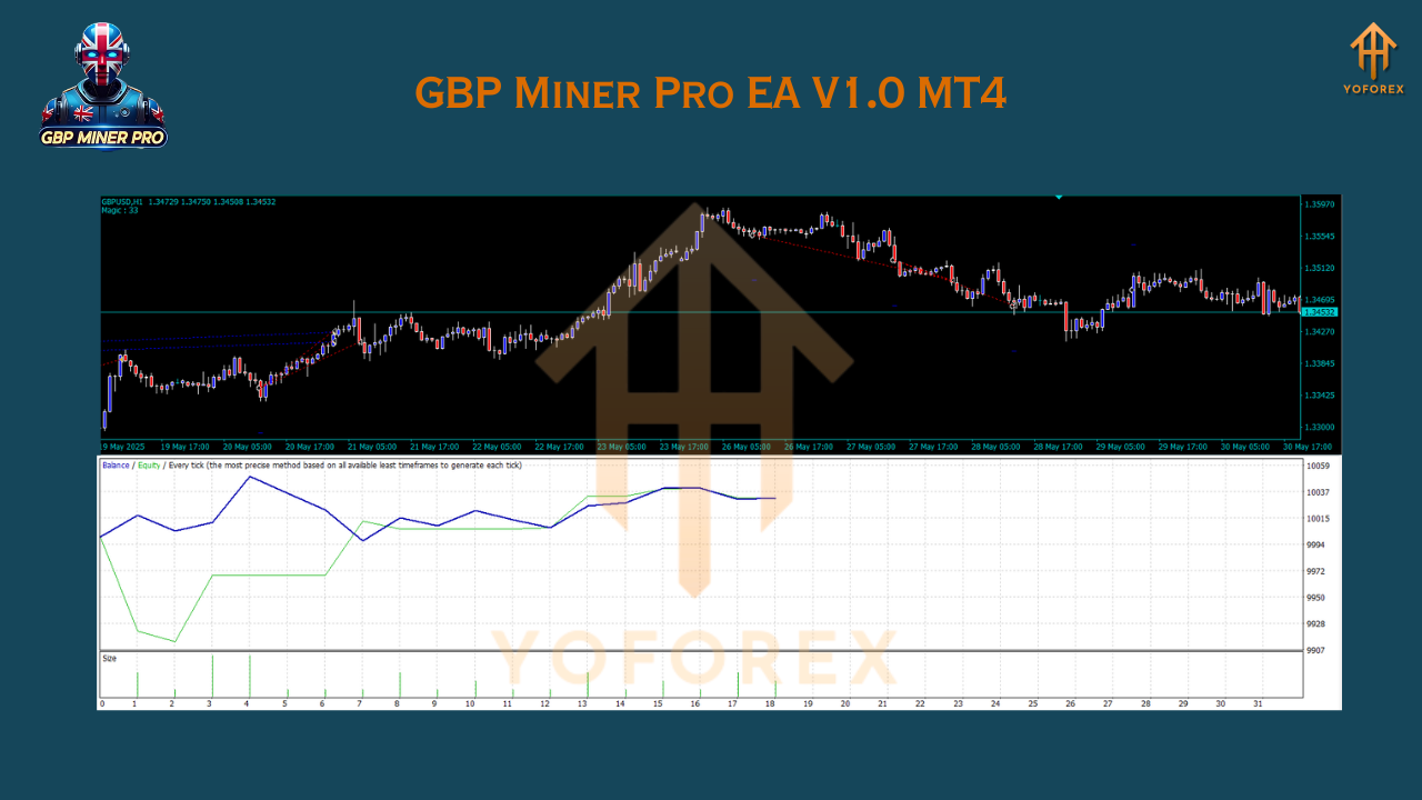 GBP Miner Pro EA V1.0 MT4 2 GBP Miner Pro EA V1.0 MT4