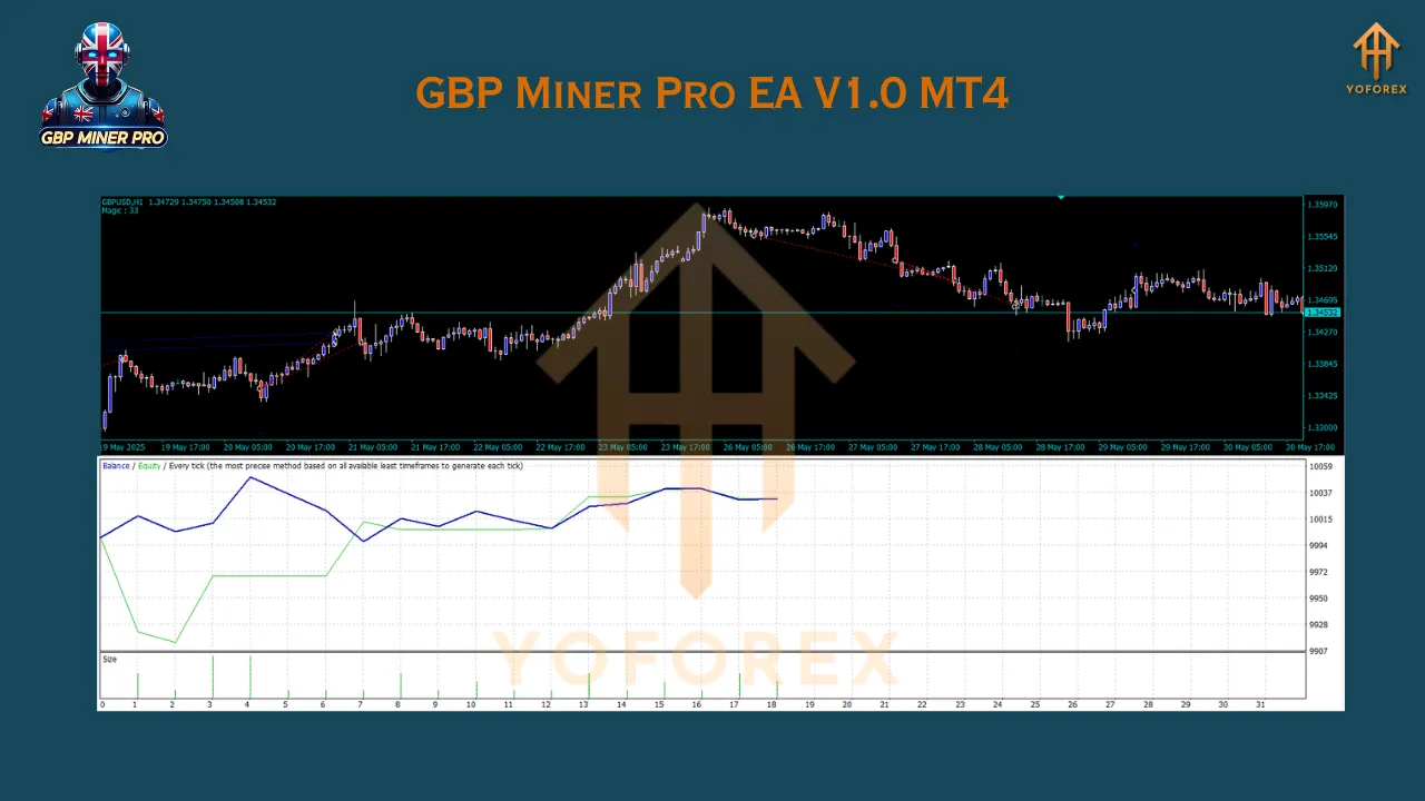 GBP Miner Pro EA V1.0 MT4
