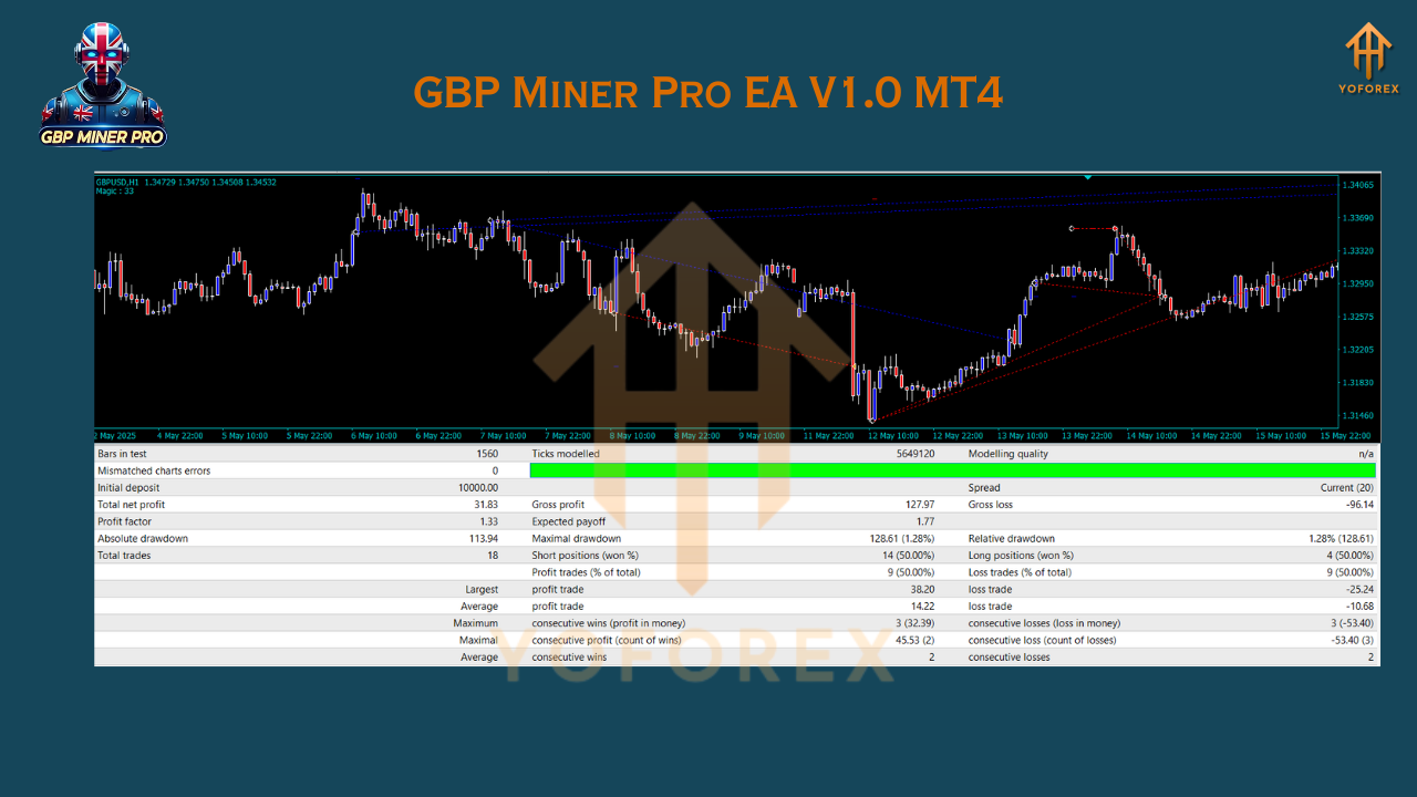 GBP Miner Pro EA V1.0 MT4 3 GBP Miner Pro EA V1.0 MT4