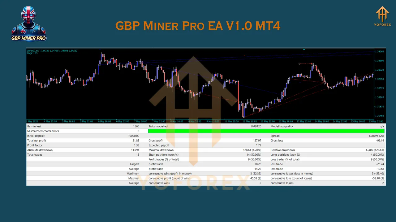 GBP Miner Pro EA V1.0 MT4