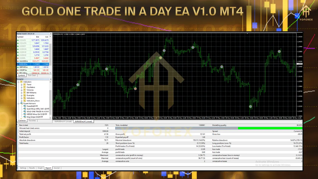 GOLD ONE TRADE IN A DAY EA V1.0 MT4 2 GOLD ONE TRADE IN A DAY EA V1.0 MT4 2