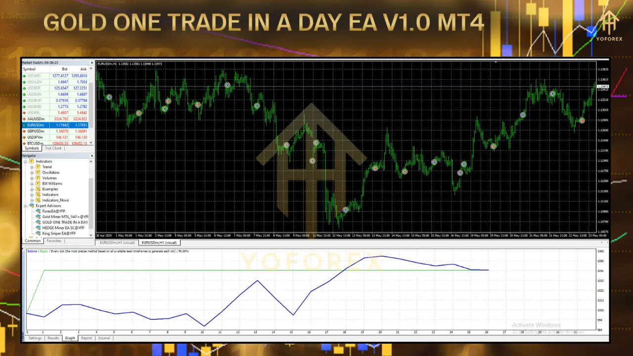 GOLD ONE TRADE IN A DAY EA V1.0 MT4 3 GOLD ONE TRADE IN A DAY EA V1.0 MT4