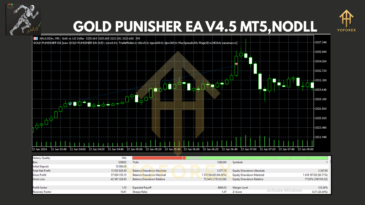 GOLD PUNISHER EA V4.5 MT5