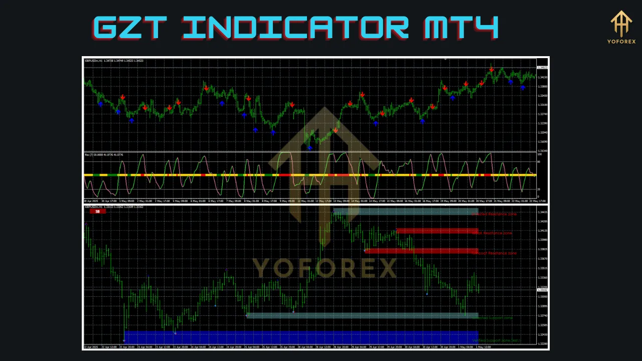 GZT Indicator MT4 2 GZT Indicator MT4
