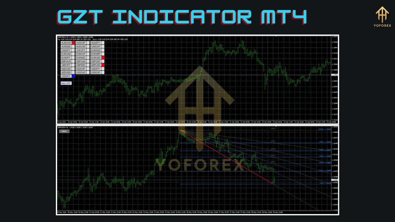 GZT Indicator MT4 3 GZT Indicator MT4