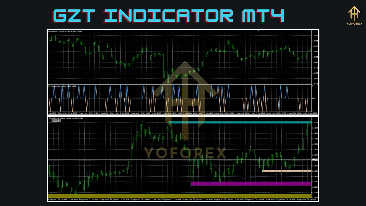 GZT Indicator MT4 4 GZT Indicator MT4