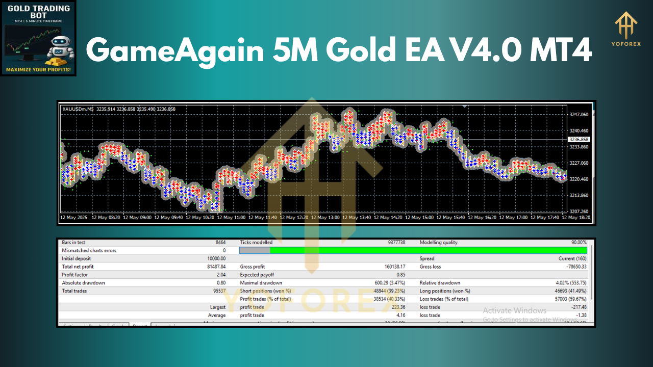 GameAgain 5M Gold EA V4.0 MT4
