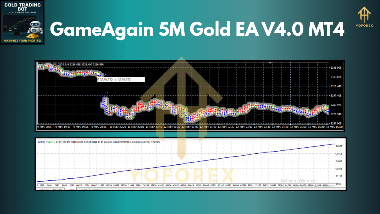 GameAgain 5M Gold EA V4.0 MT4