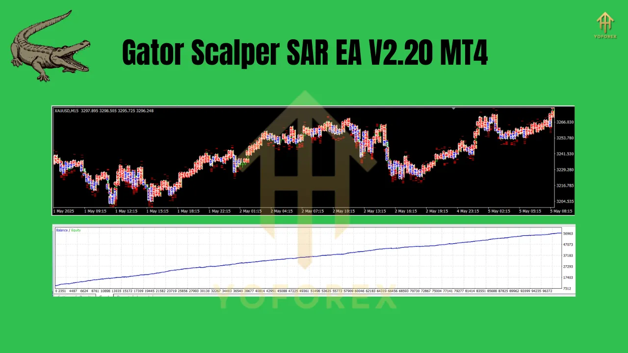 Gator Scalper SAR EA V2.20 MT4 2 Gator Scalper SAR EA V2.20 MT4