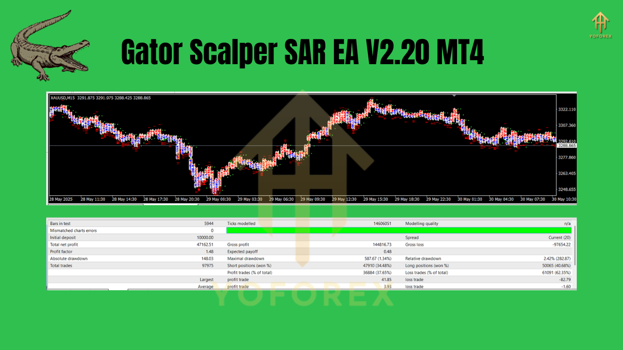 Gator Scalper SAR EA V2.20 MT4