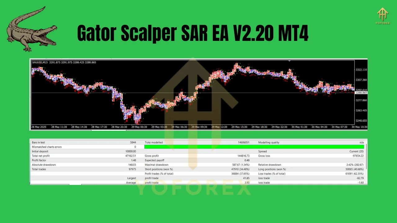 Gator Scalper SAR EA V2.20 MT4 3 Gator Scalper SAR EA V2.20 MT4