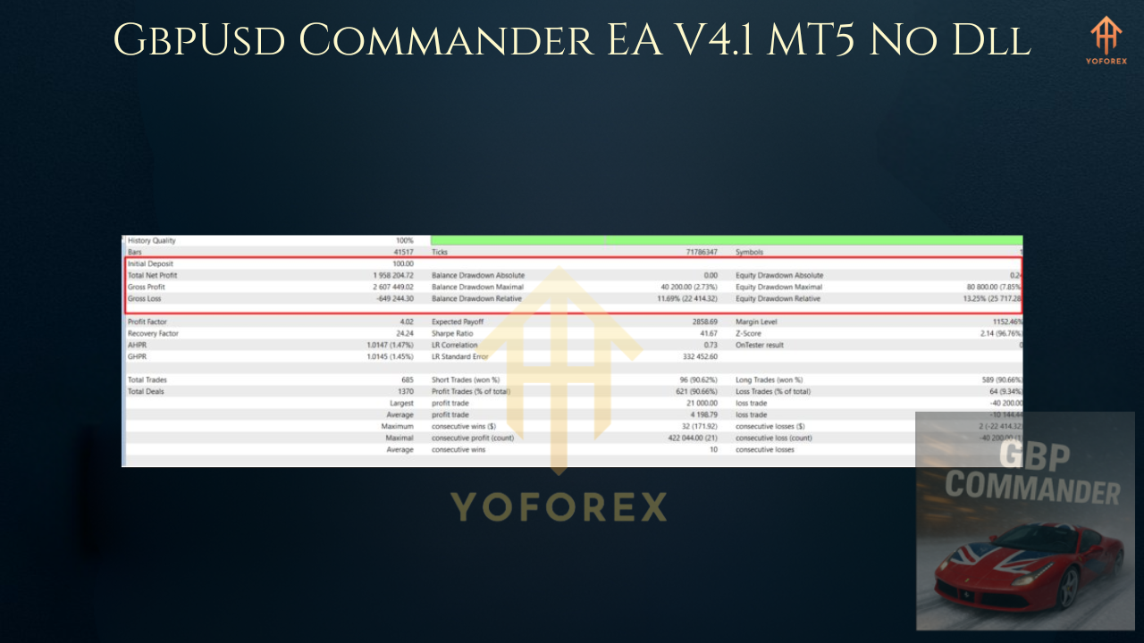 GbpUsd Commander EA V4.1 MT5 3 GbpUsd Commander EA V4.1 MT5 1