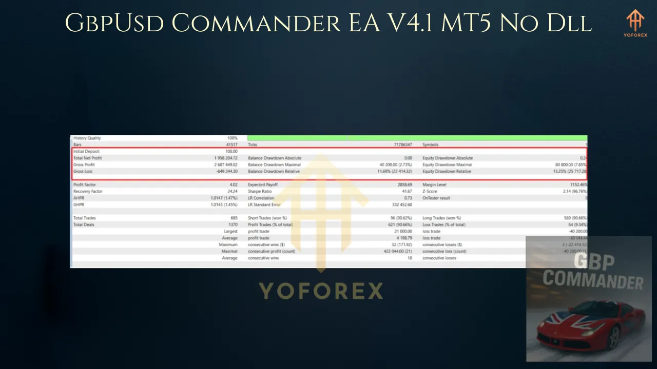 GbpUsd Commander EA V4.1 MT5 1
