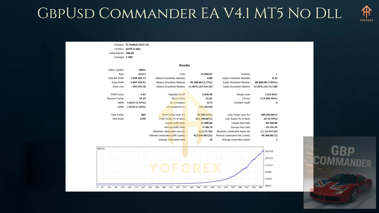 GbpUsd Commander EA V4.1 MT5