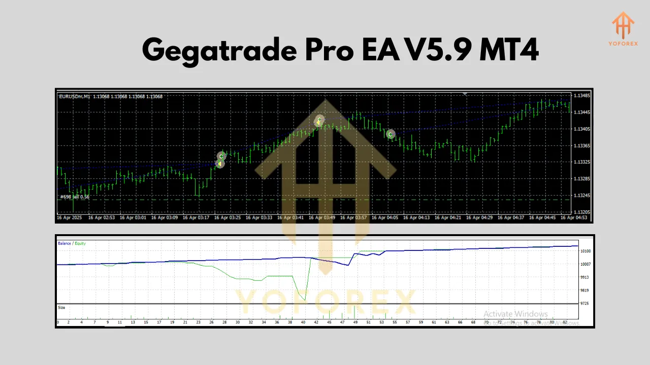 Gegatrade Pro EA V5.9 MT4 3 Gegatrade Pro EA V5.9 MT4