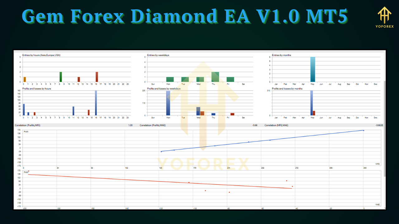 Gem Forex Diamond EA V1.0 MT5