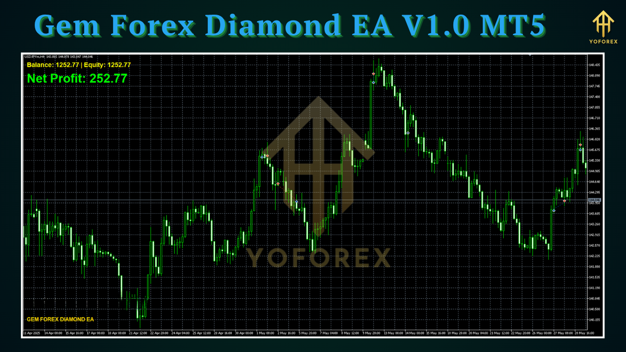 Gem Forex Diamond EA V1.0 MT5